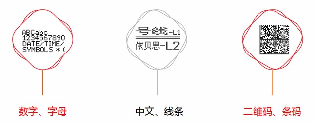 EBS260手持噴碼機 噴印標識圖